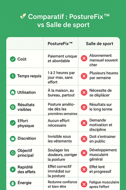 PostureFix™ – Correcteur de posture premium